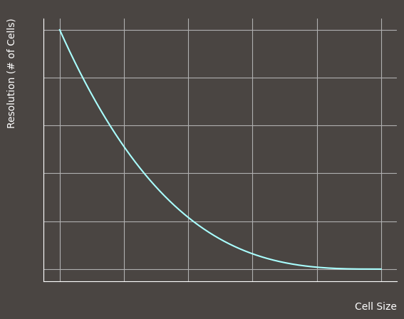 cellsizevsresolution.png