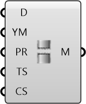 custom_brittle_material