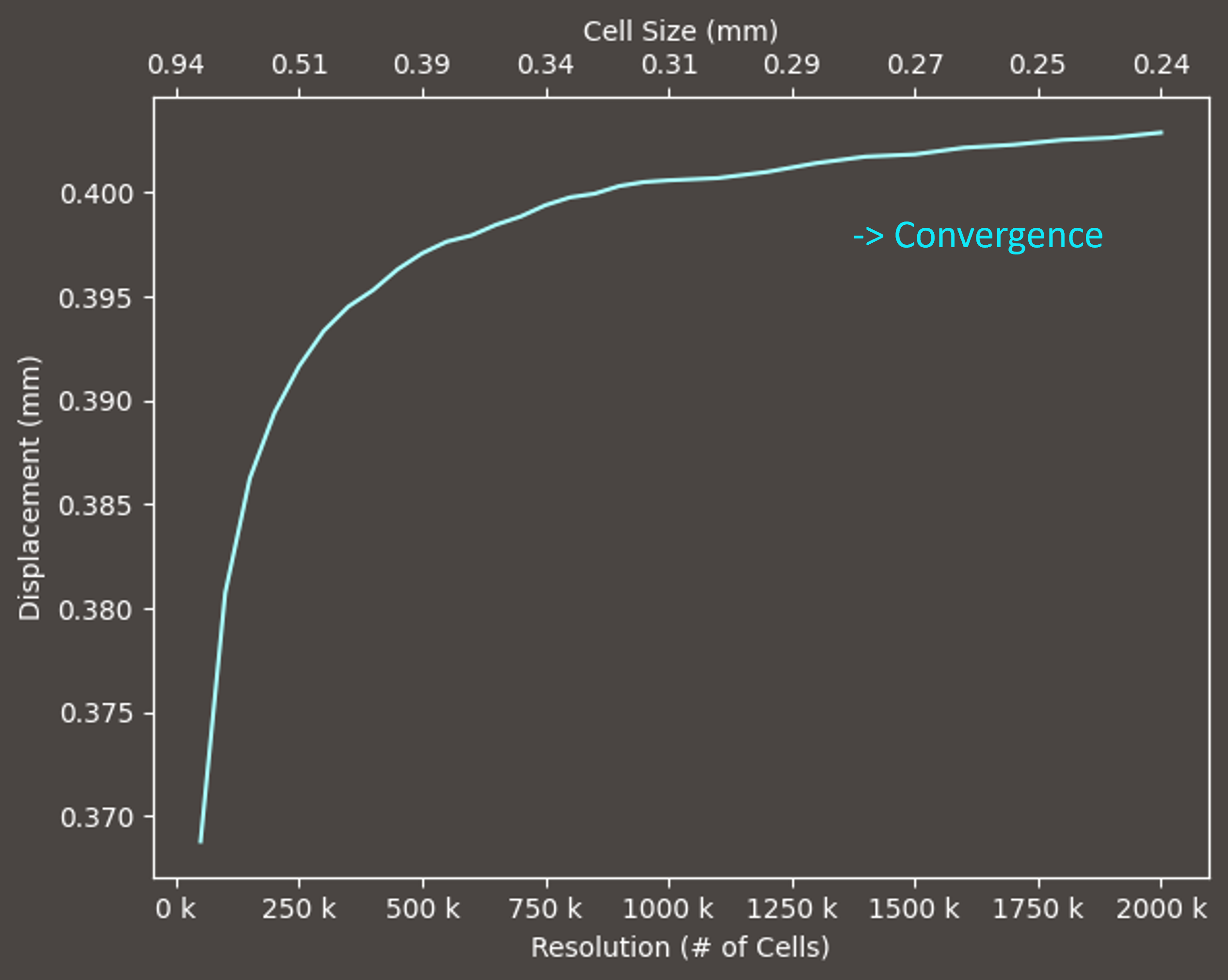 displacement_convergence.png