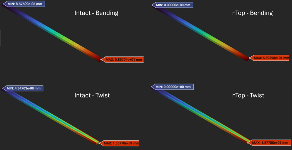 Beam Bending- nTop mesh-based