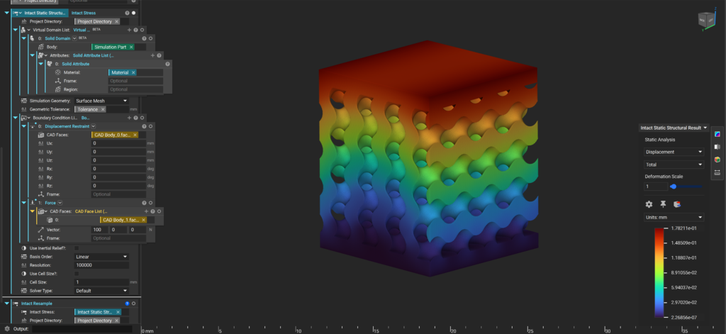 Example Gyroid Shear