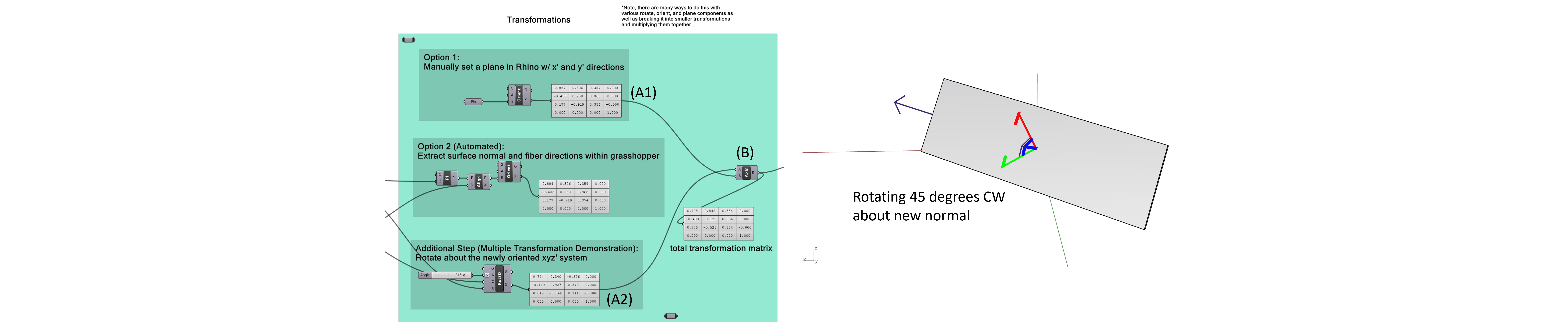 orthotropic_transformations_grasshopper_transformations_multi.png