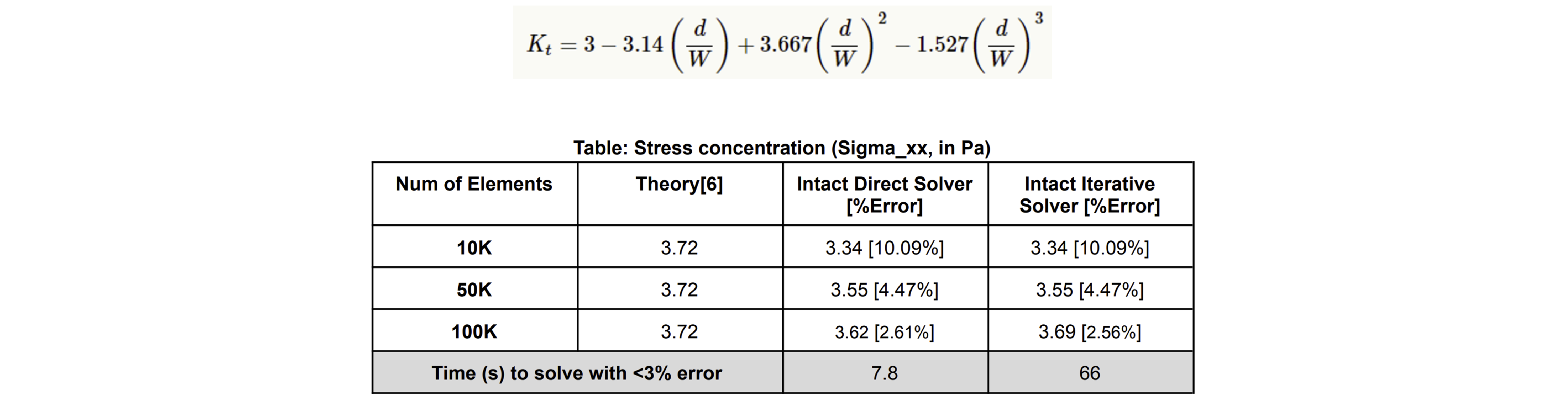 plate_w_hole_table.png