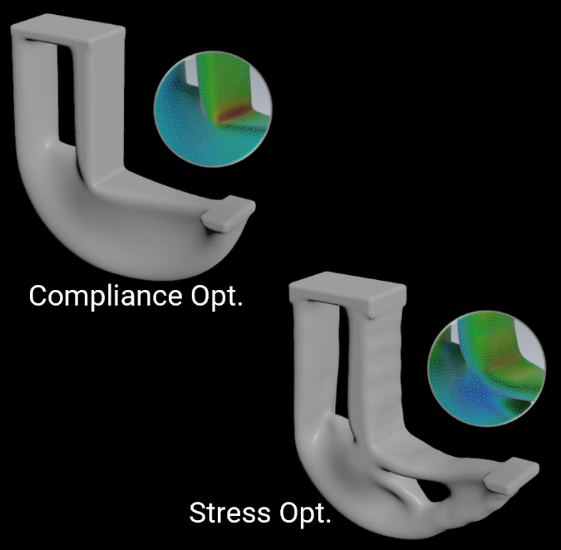 Compliance Stress Optimization