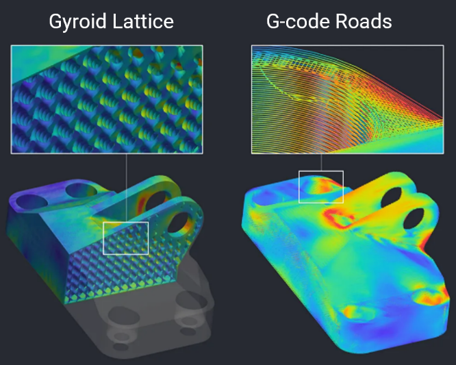 GE Bracket Field Results