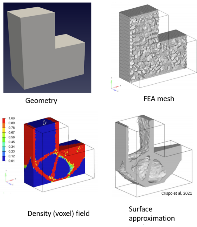 Voxelized Optimization